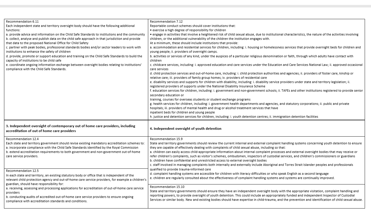 Royal Commission Independent Oversight Recommendations Table